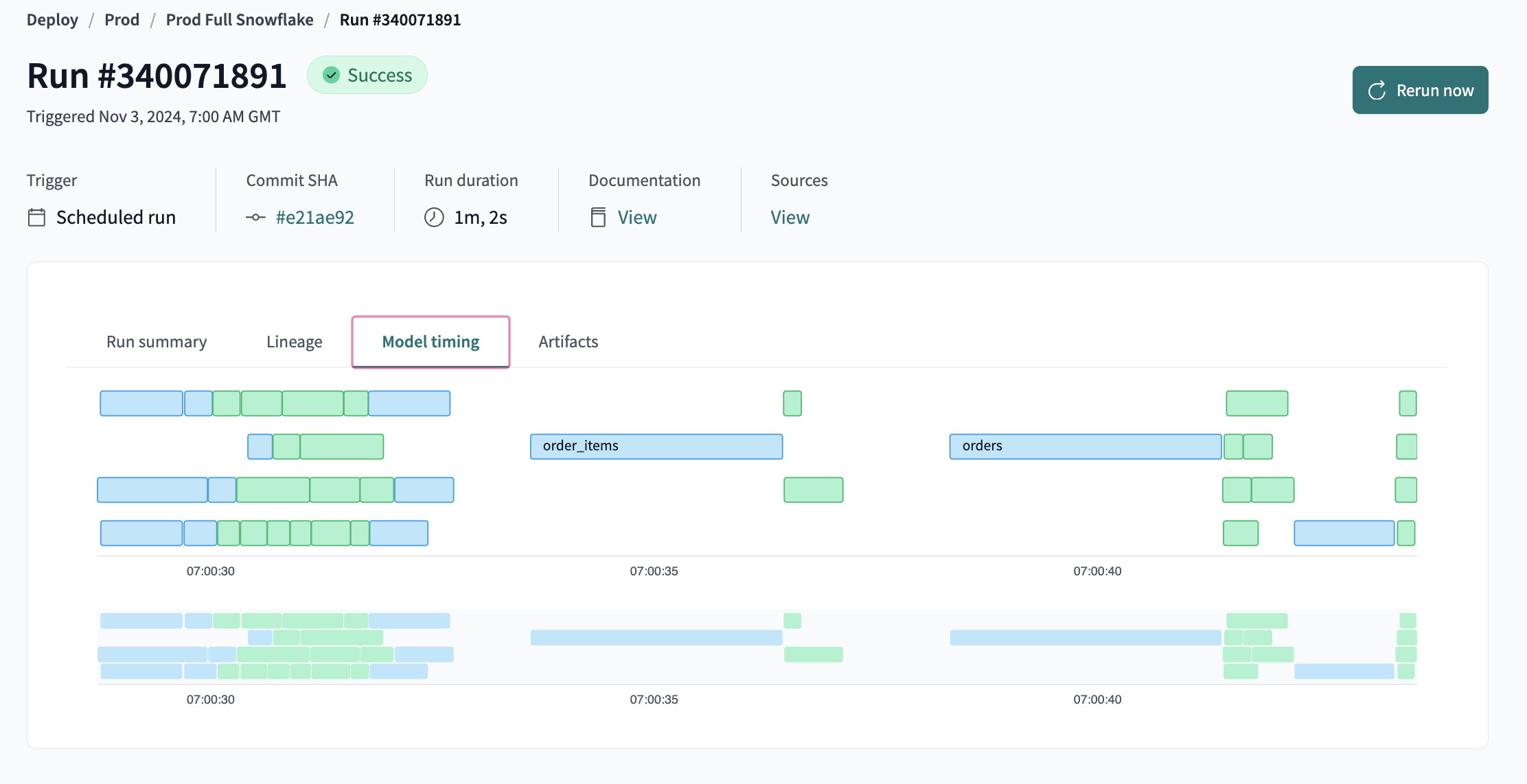 Model timing visualization in dbt